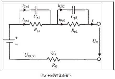 仿真法測評(píng)：磷酸鐵鋰&錳酸鋰電池串并聯(lián)
